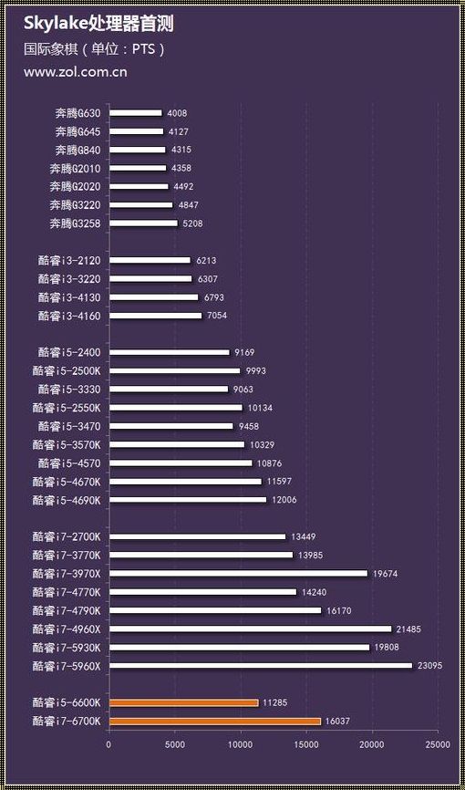 酷睿i5和n5095哪个好：一场性能与性价比的较量