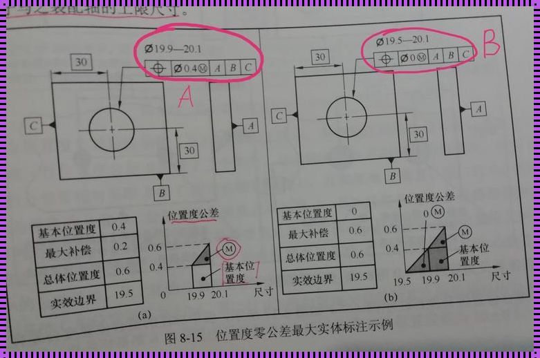 孔位置度公差如何确定：精确性与实用性的平衡之道