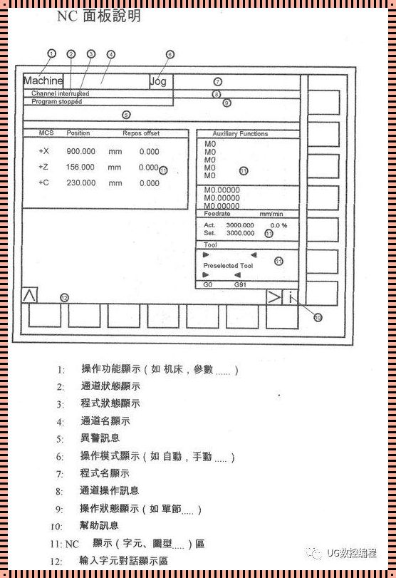 探索西门子840d编程手册的神秘面纱