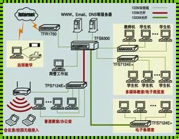 如何连接校园网：一种深入的探讨