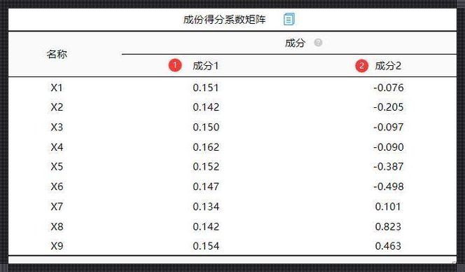 SPSSAU总成分分析：揭秘神秘的面纱