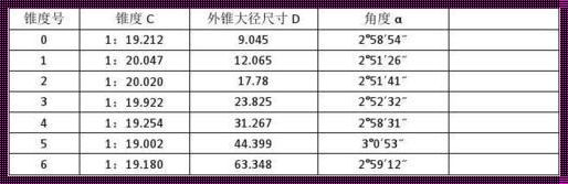 莫氏锥度3号是多少度