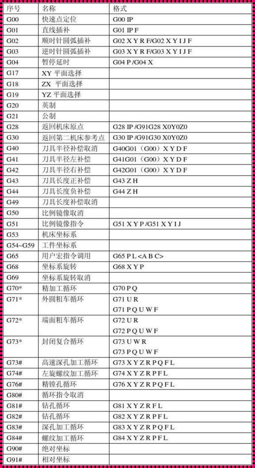 孔加工指令：深入解析与探索