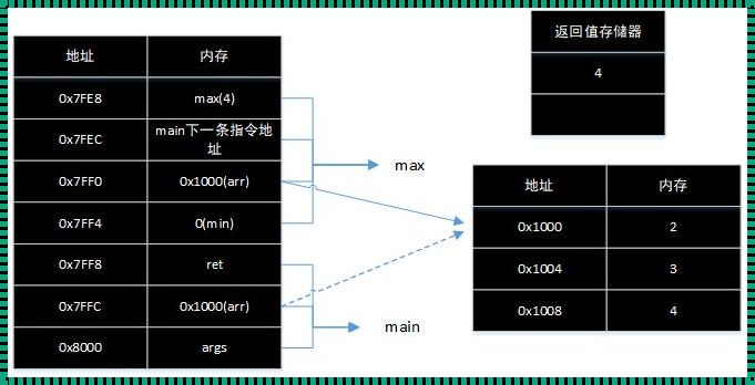 深入解析Java函数调用：掌握秘籍，提升编程功力