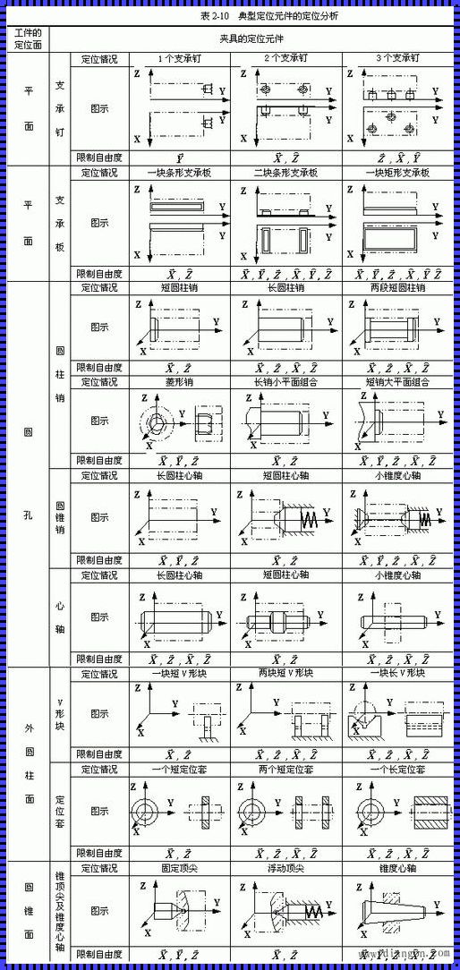 欠定位名词解释：寻找平衡之道