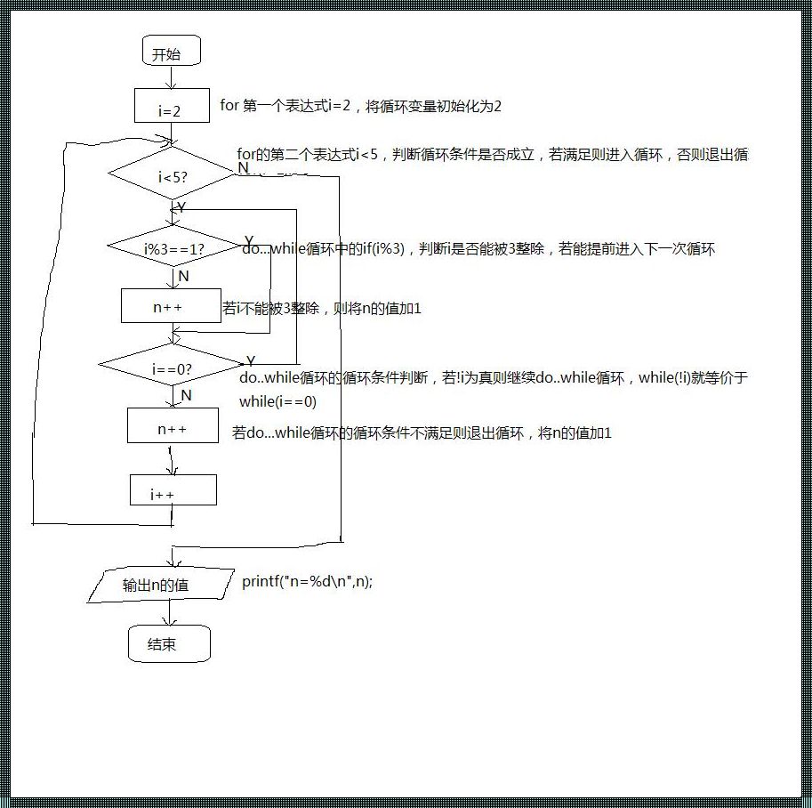 探究C语言流程图生成软件的神秘面纱