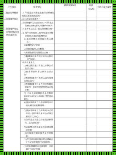 检查表结构的描述命令：一种教育和自我提升的工具