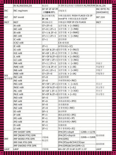 常见汇编指令深度解析