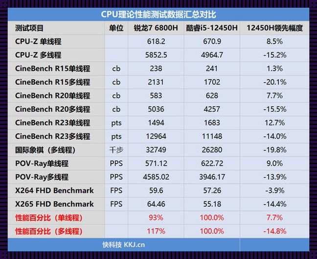 i5-12450H相当于桌面CPU：探究其性能与实际应用