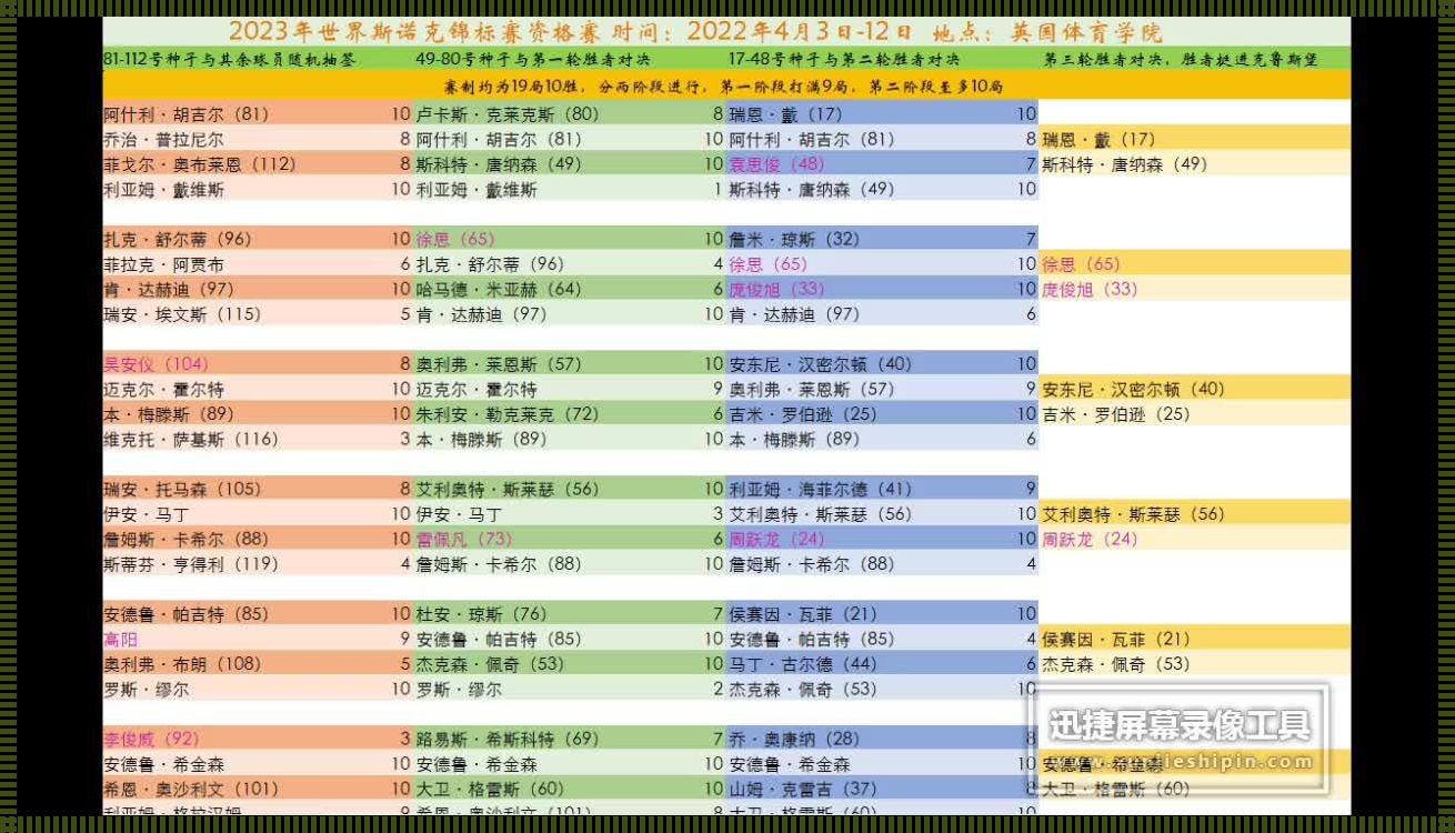 2023斯诺克世锦赛赛程：巅峰对决，激情四溢