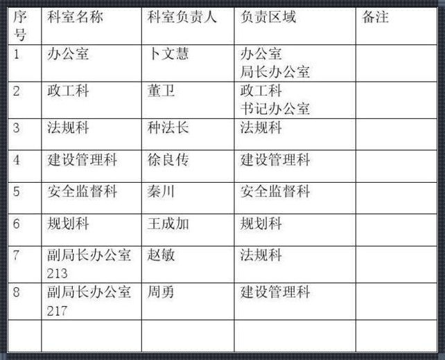 揭秘大兴区教委各科室人员表：一支教育铁军背后的故事