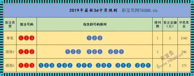 3D中奖规则及金额表：探索惊喜的奥秘