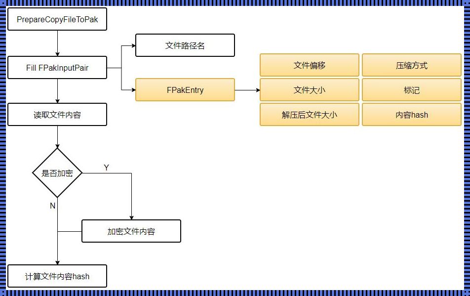 揭开神秘面纱：深入解析Pak文件修改