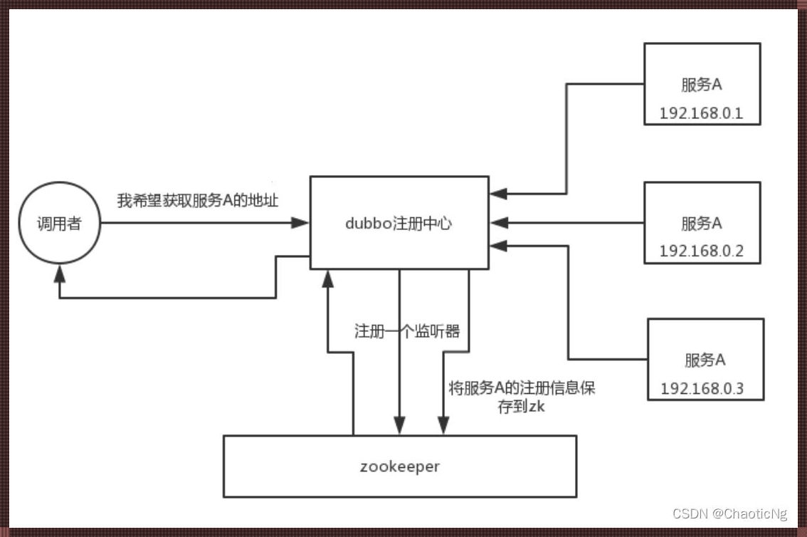 揭秘Redis分布式锁：让多节点协作更高效