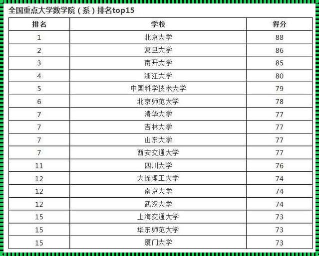 揭秘：大数据专业高校排行，揭开神秘面纱