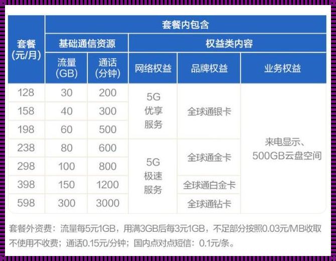 中国广电双百套餐介绍：跨越信息时代的桥梁