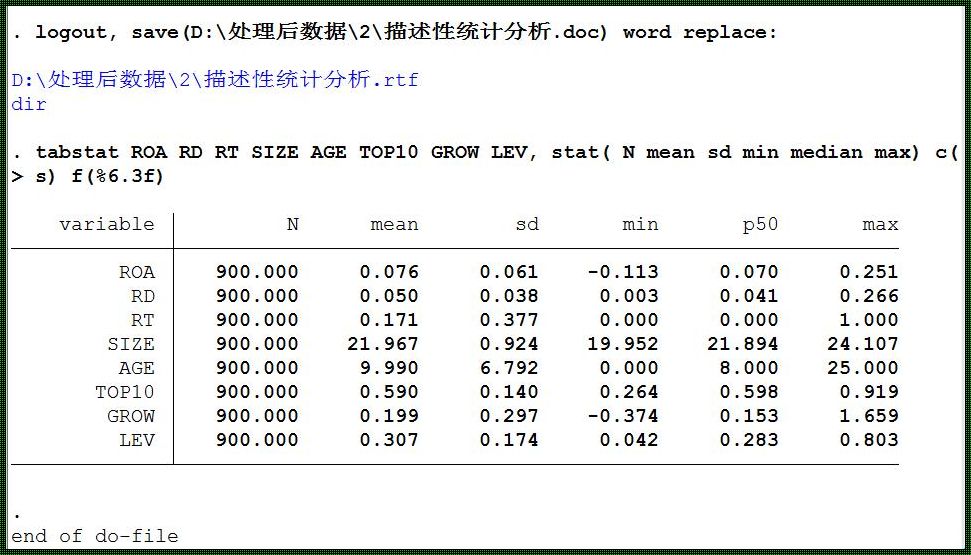 Stata数据分析报告范文——探索与发现