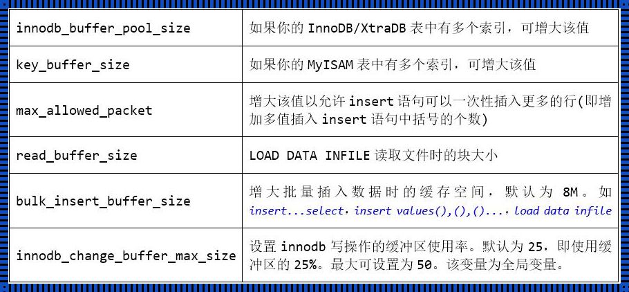 DML语句有变量吗？揭秘