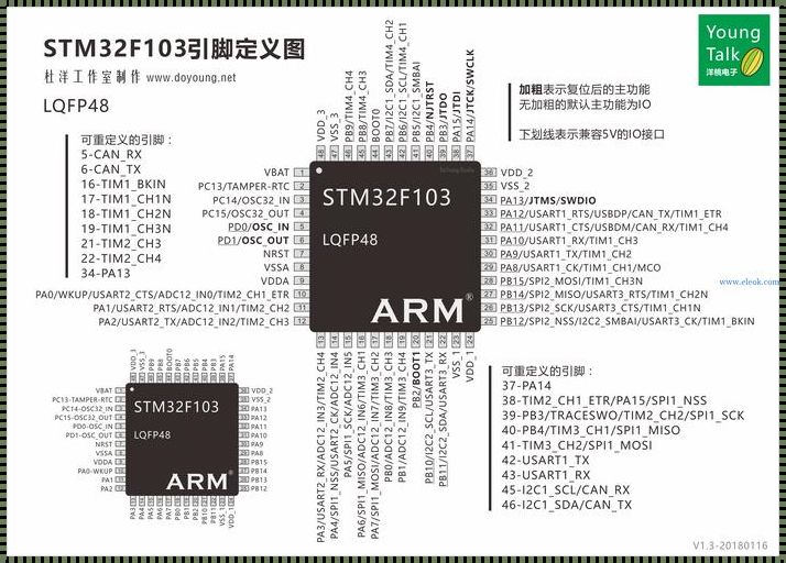 STM32C8T6串口引脚的揭秘之旅