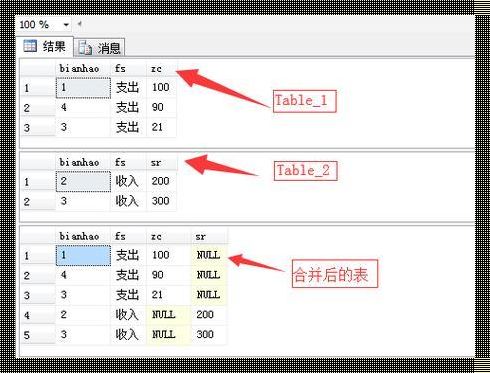 SQL根据一个表查询另一个表：深入解析数据之间的关系