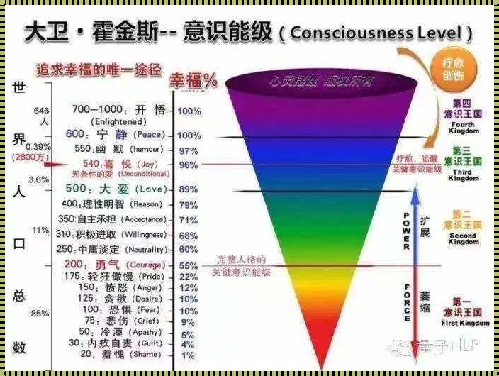 能级能量高低顺序图：探索与抓紧