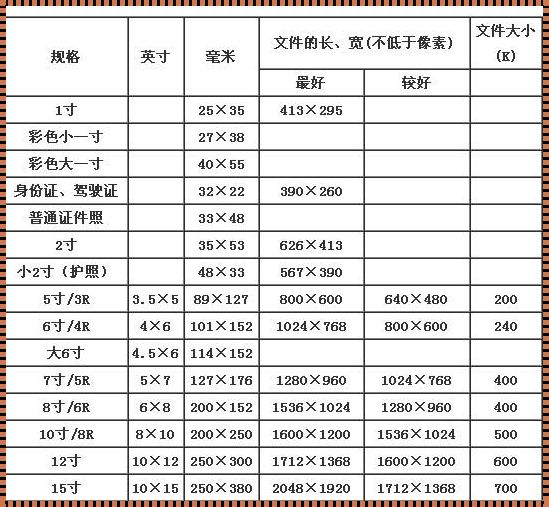 2厘米等于多少像素：长度单位转换的奥秘