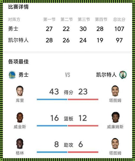 2022nba总决赛6场比分：辉煌与悬念交织的篮球盛宴