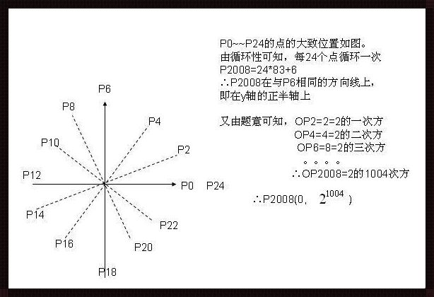 怎么看坐标是哪个坐标系