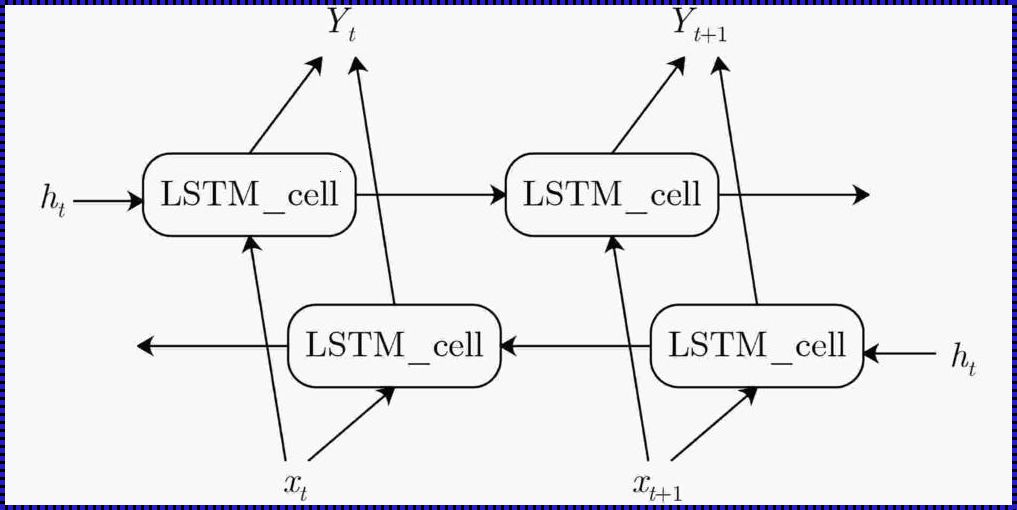 LSTM网络结构图：揭开神秘面纱