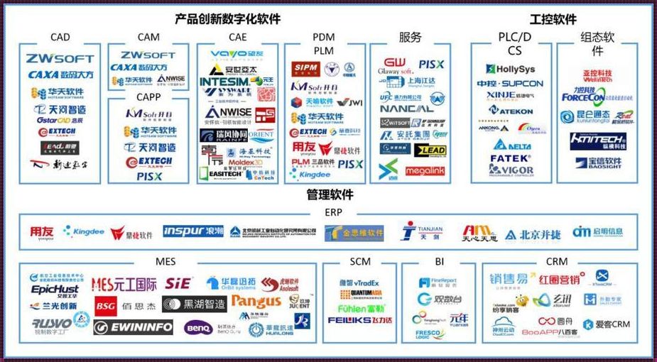 国内软件开发公司排行：探寻技术之巅的竞争格局