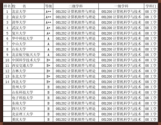 计算机学校全国排名：探寻人才培养的圣地