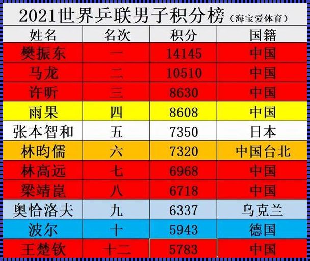 2023年国乒最新积分榜：探究与反思