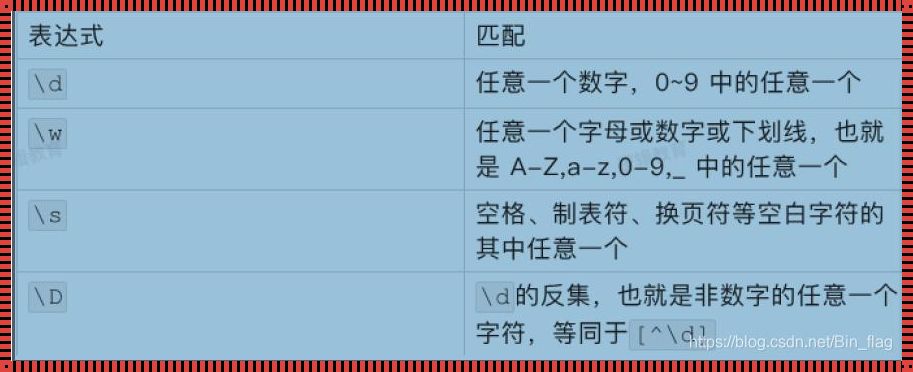 正则表达式判断纯数字：探索与实践