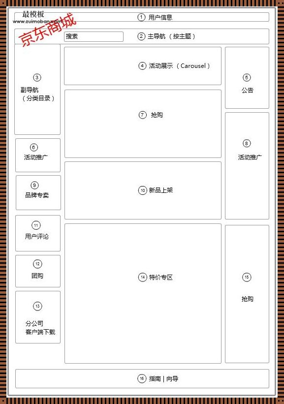 网站布局草图设计：布局优化与用户体验