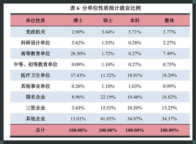 从大数据到智慧未来：上海交通大学专业的探索