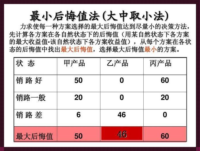 最小后悔准则计算方法：追求决策的最优化