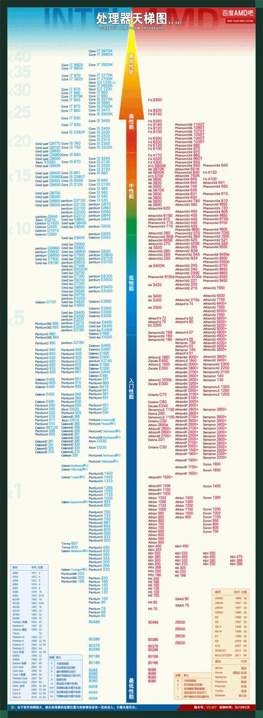 网卡芯片天梯图：技术与性能的巅峰对决