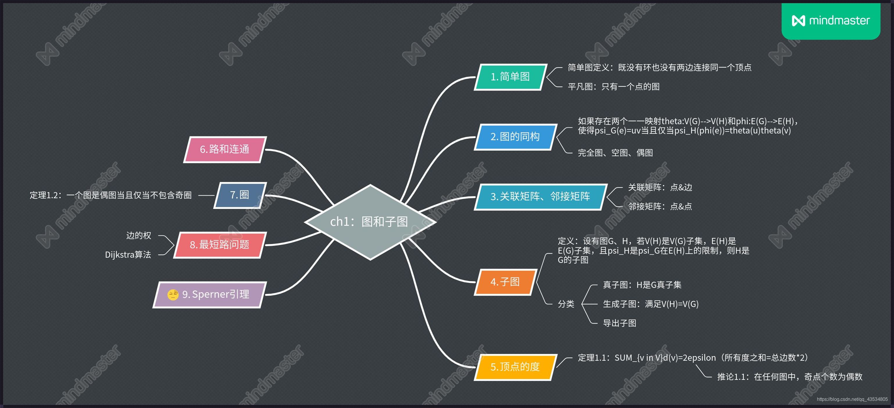 图论完全图：研发中的探究与解析