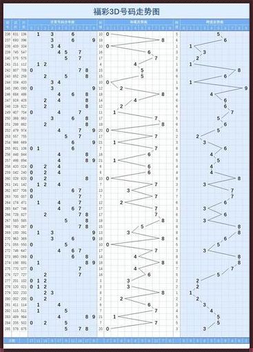 揭秘福彩3d和值尾走势图带连线老版