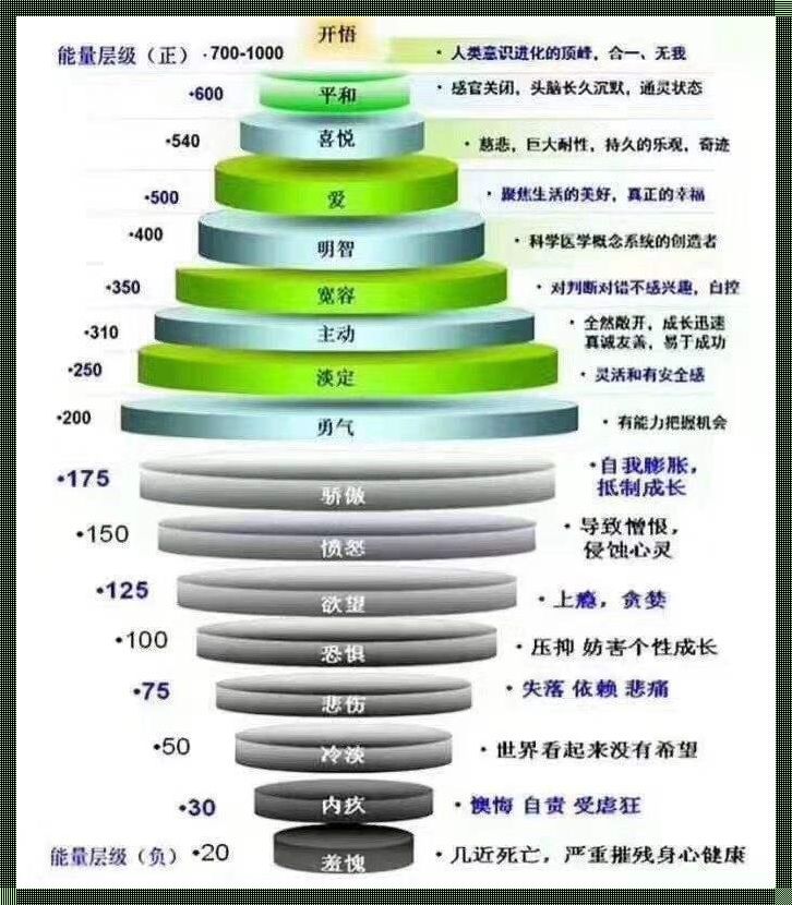 意识能量层级示意图：揭开神秘面纱