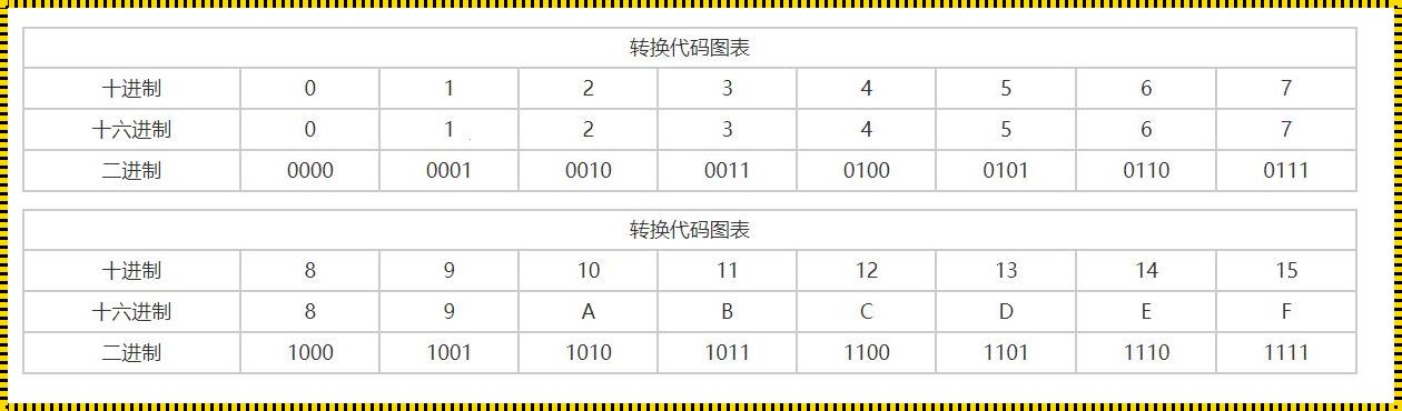 二进制解码器在线转换文字：震撼的力量