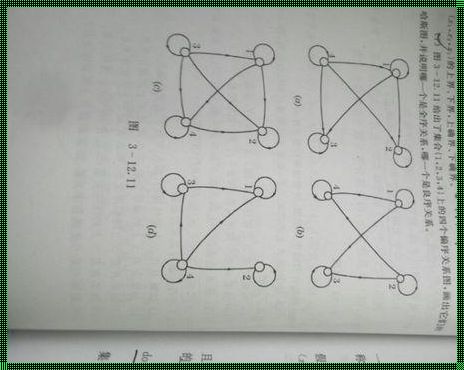 良序集不一定是全序集