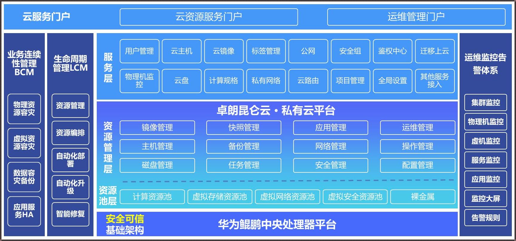 华为私有云的搭建方案：开启数字化办公新时代