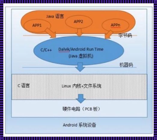 内核程序与应用程序的区别：深入剖析