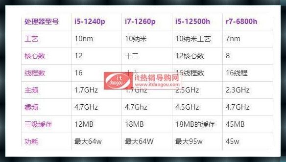 i711800h和i71260p哪个好：揭秘处理器性能差异