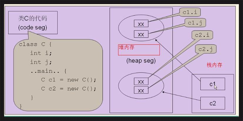 Java合并两个对象：深入剖析与实践指南