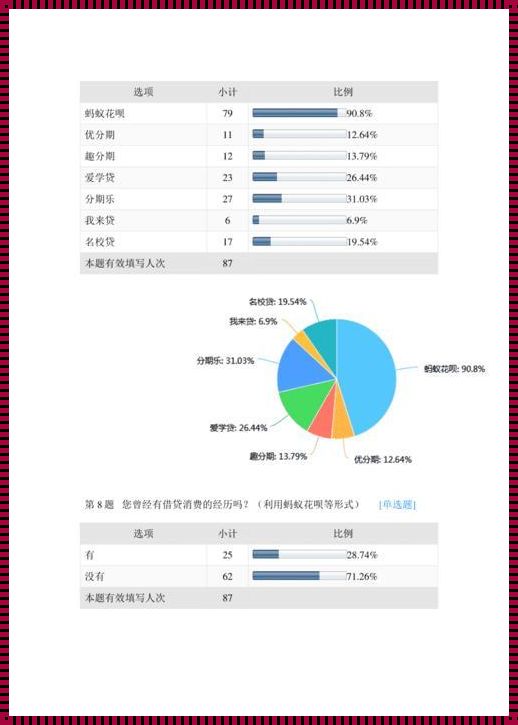 问卷调查数据来源怎么写