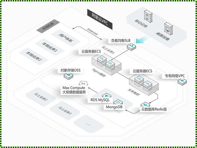 云系统搭建：突破时空限制，畅享云端服务