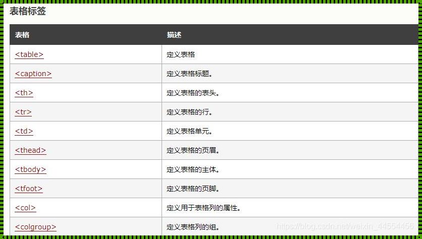 HTML中border用法探讨：让网页边界更具表现力