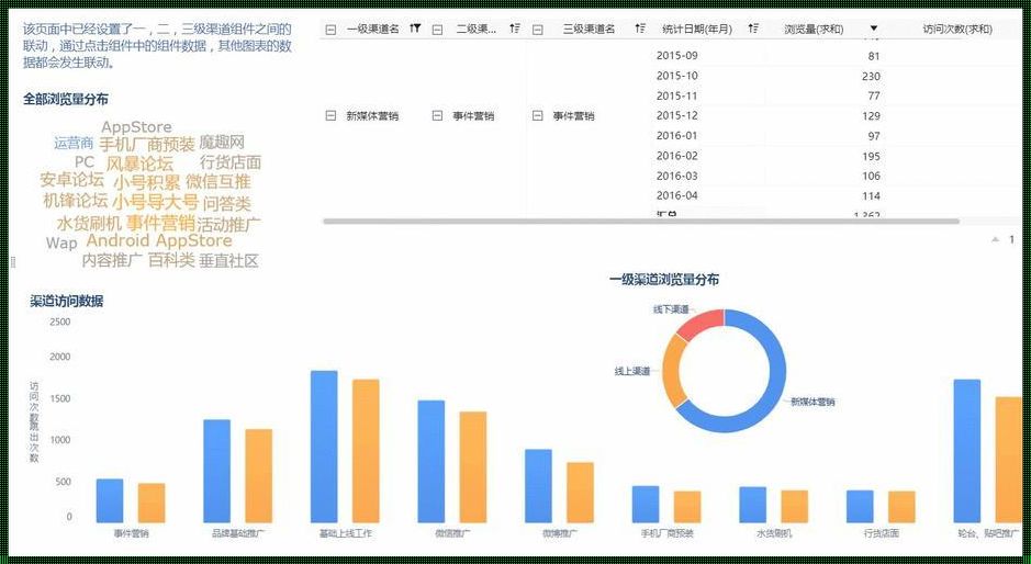 信息是数据的具体表现形式：揭示背后的秘密